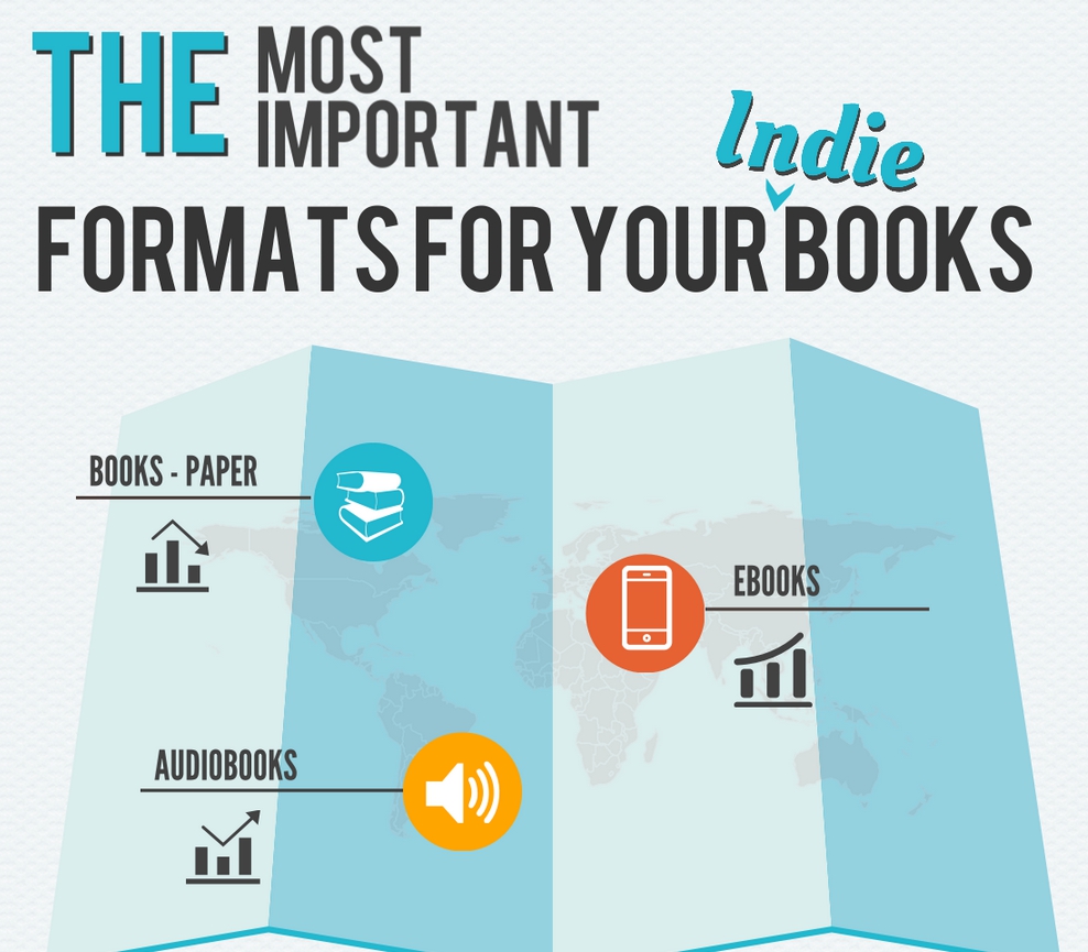 The Most Popular Book Formats for Indie Publishers